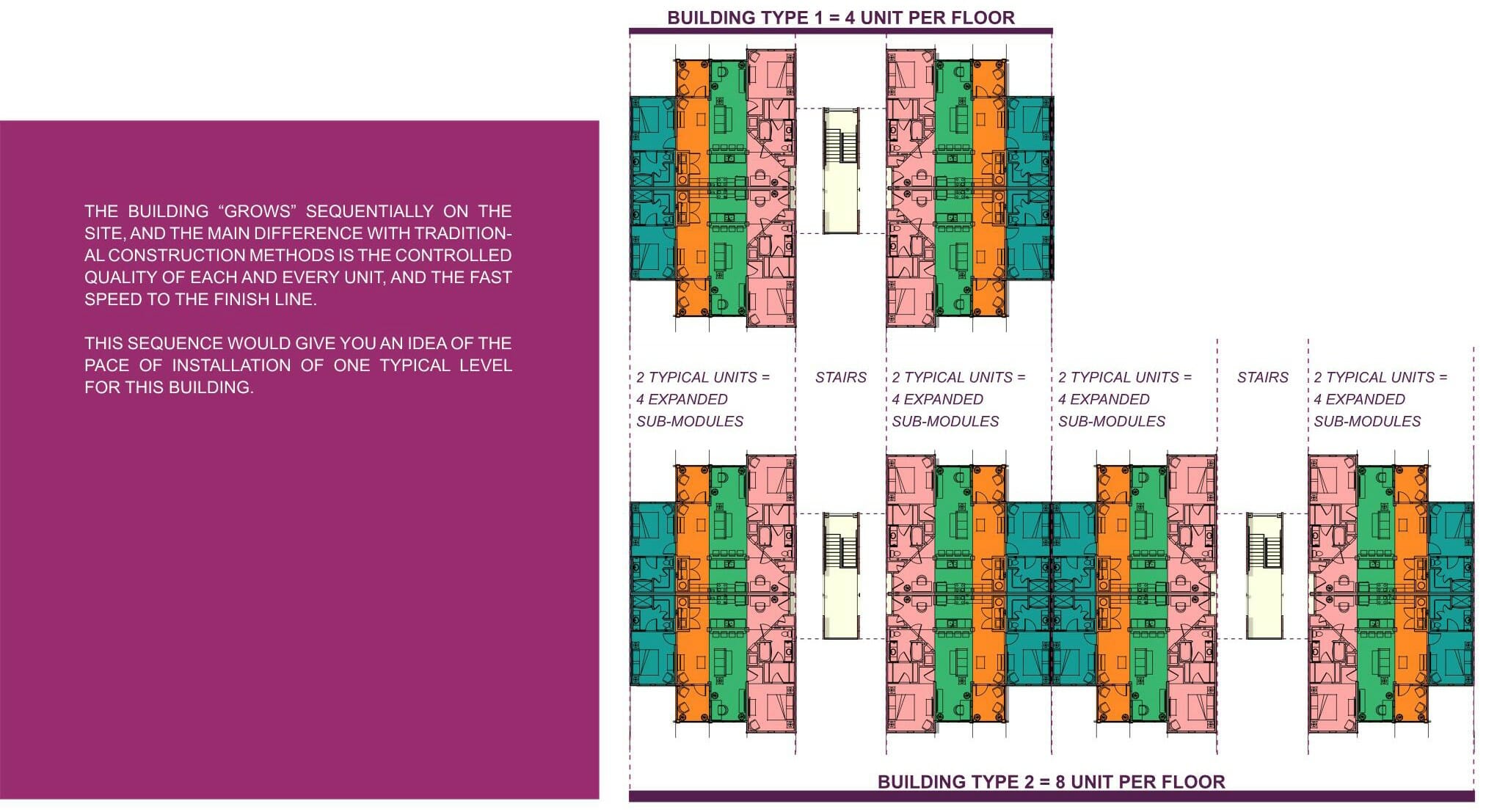 Why Modular? Lessons in Modular Design - Modular Building Institute