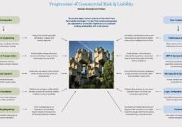 progression-of-risk_1200x720